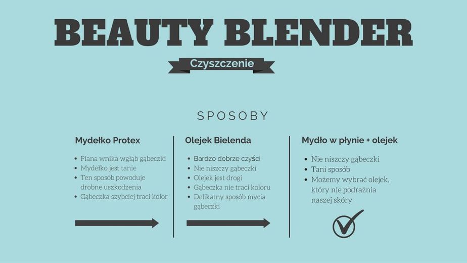 Jak i czym czyścić Beauty Blender